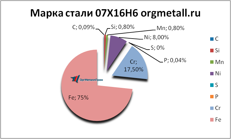   07166   derbent.orgmetall.ru