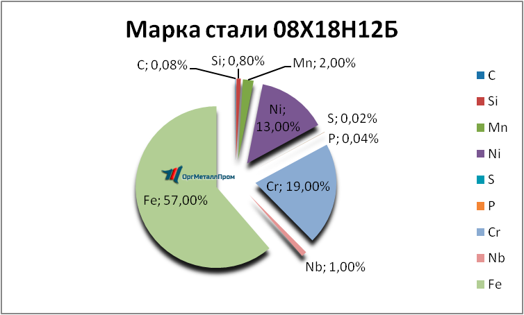   081812   derbent.orgmetall.ru