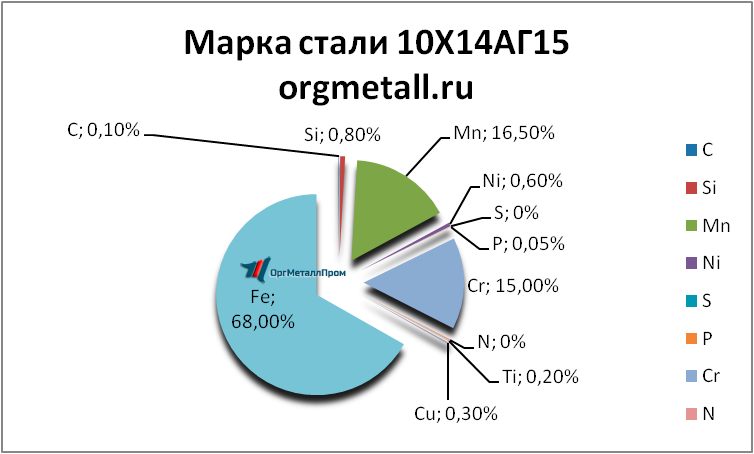   101415   derbent.orgmetall.ru