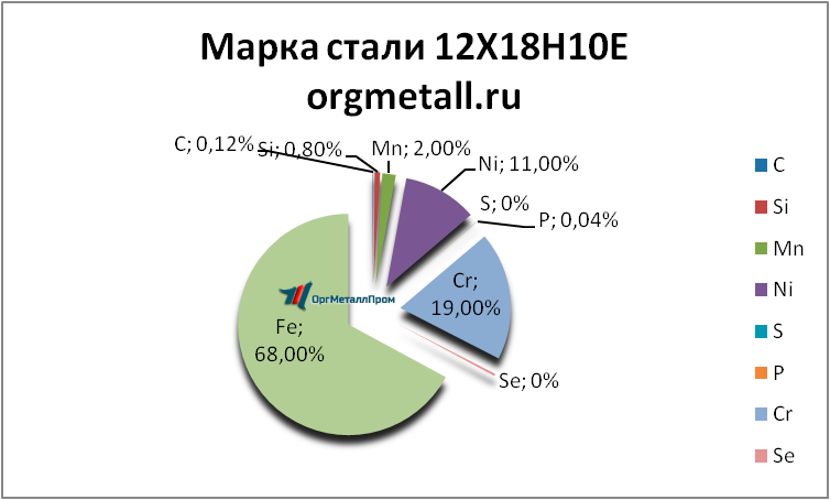   121810   derbent.orgmetall.ru