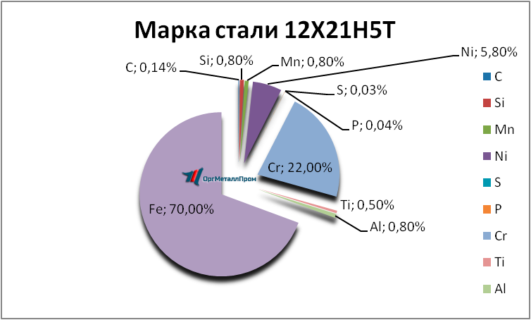   12215   derbent.orgmetall.ru