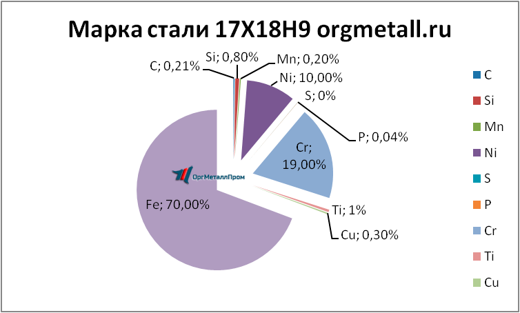   17189   derbent.orgmetall.ru