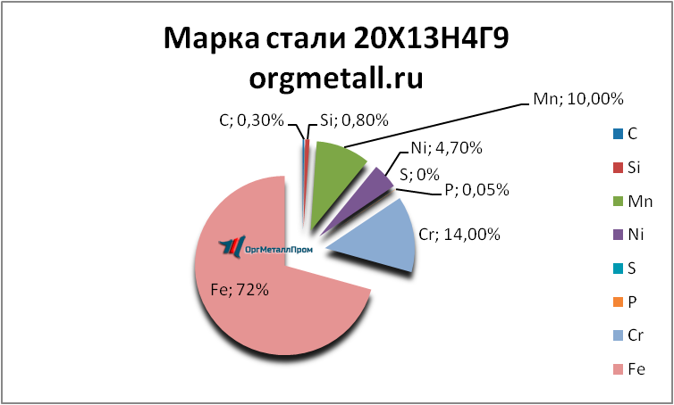   201349   derbent.orgmetall.ru