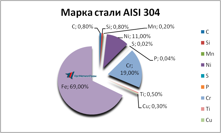   AISI 304  081810     derbent.orgmetall.ru