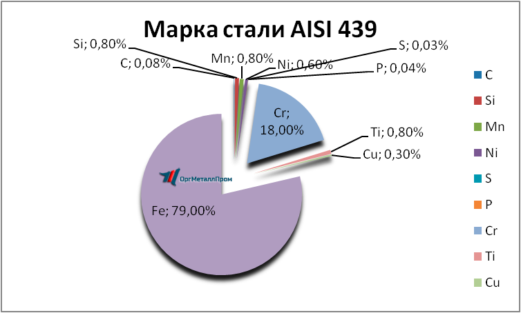   AISI 439   derbent.orgmetall.ru